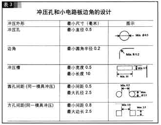 表3-1.png