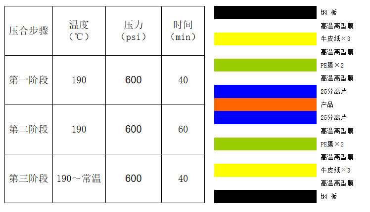 不流動(dòng)PP-壓合參數(shù)