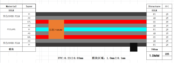 戒指NFC標簽柔性FPCBA模塊產(chǎn)品疊層結構圖