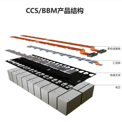 CCS集成母排產(chǎn)品結(jié)構(gòu)圖