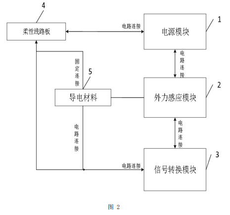 基于柔性線路板傳感模塊的車輛載重監(jiān)測(cè)方法及裝置專利附圖2