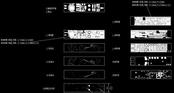 PCB布線藝術(shù)：如何最小化電磁干擾？