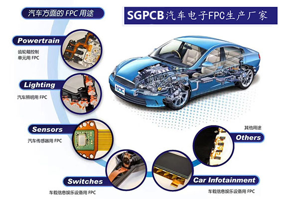 汽車(chē)電子FPC